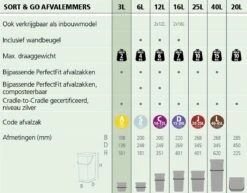 Brabantia Sort & Go Aanrecht Afvalbakje - 3 L - Light Grey -Brabantia 1200x939 1